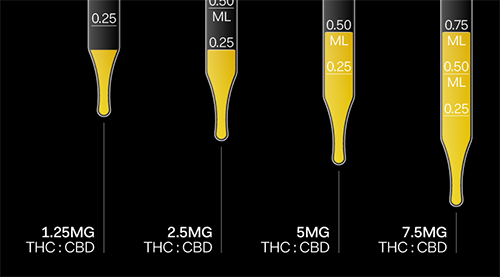 Tincture Dosing 1:1 CBD:THC